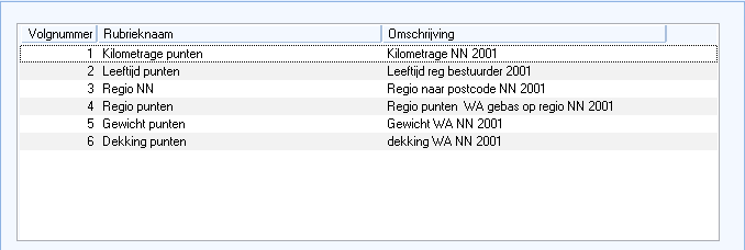 Venster Muteren dekking van Product tabblad Waardebepaling, NNVM auto