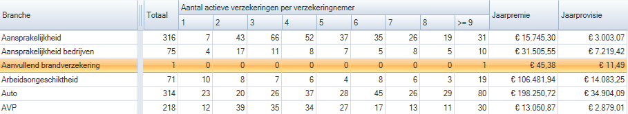 PNG voor gewone afbeeldingen naar 50%