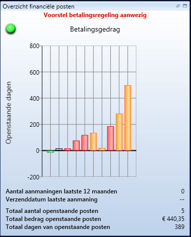 Widget openstaande posten klein