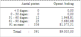 Totalen OPlijst subadm.