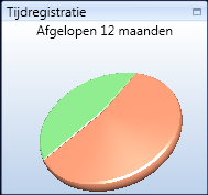 Widget tijdregistratie klein