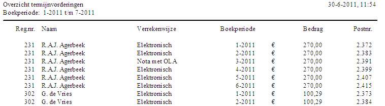 Overz termijnvord 3