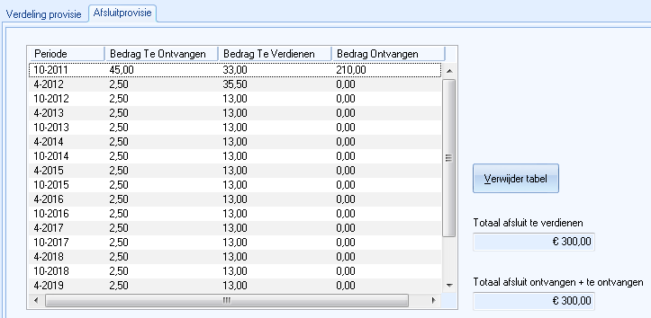 Venster Specificatie afsluitprovisie, tabblad Afsluitprovisie, voorbeeld Provisieberekening