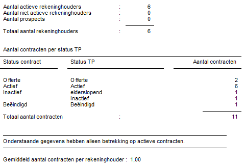 Dwarsdoorsnede bancair, totaaltellingen relatie