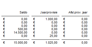 Overzicht dwarsdoorsnede bancair, onderaan rechts