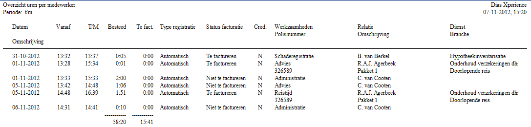 PNG voor gewone afbeeldingen naar 50%