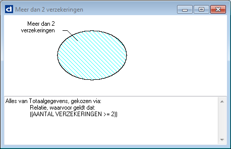 Venster Selectie Meer dan 2 verzekeringen