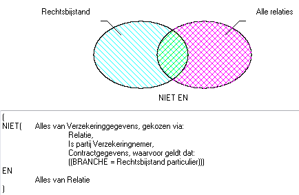 Selectie Relaties en Rechtsbijstand