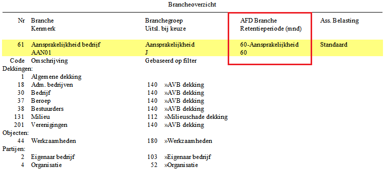 Retentieperiode op brancheoverzicht