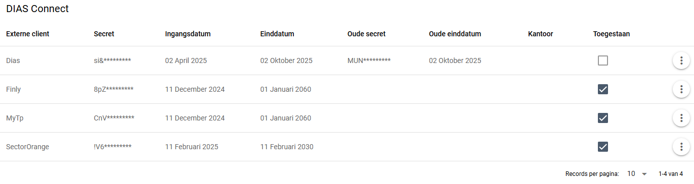 toegang uit