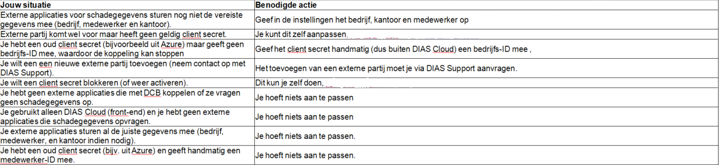 tabel