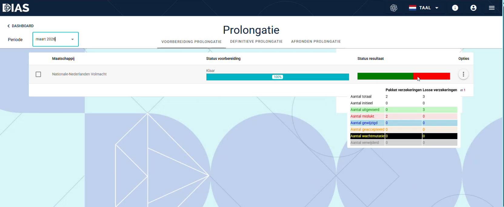 prolongatie-status-resultaat