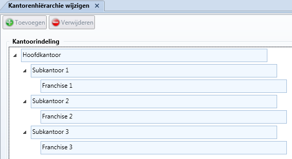 Kantoren hiërarchie